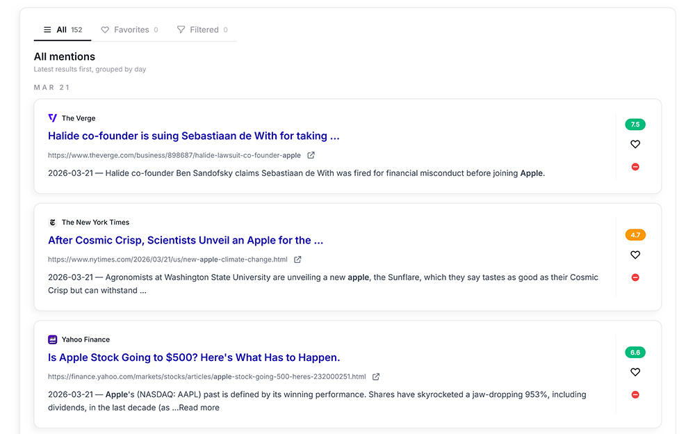 Brand mention tracker showing daily monitoring results across Google, YouTube, and Reddit