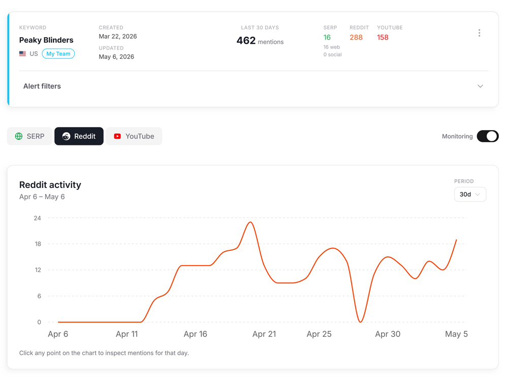 Brand mention analytics dashboard with authority scoring and trend charts