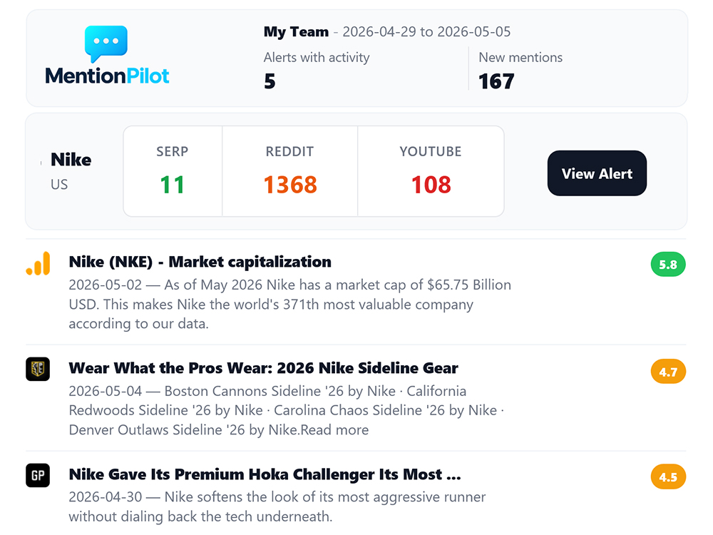 Daily email digest example from MentionPilot brand monitoring