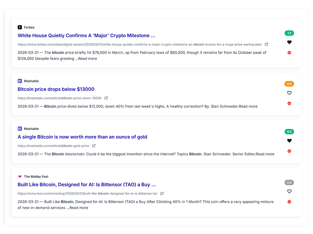 Mention management dashboard with favorites and authority filtering