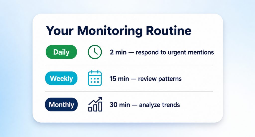 How to Monitor Reddit for Brand Mentions (Without Hiring a Reddit Analyst)