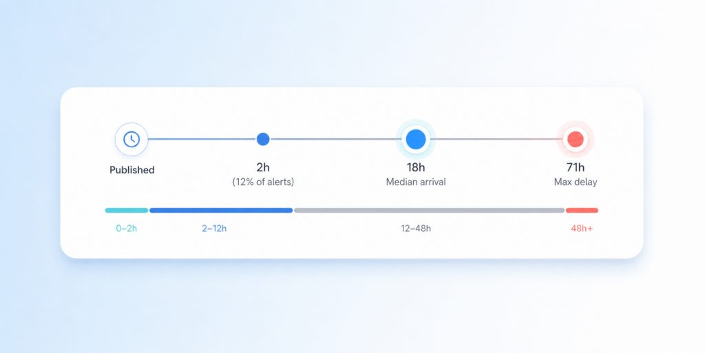 11 Things Google Alerts Won't Tell You (But Your Customers Are Saying)